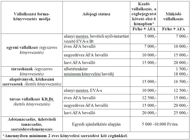 Balance Universal Kft. honlapja K nyvel s d jak 2011 Balance